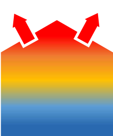 avant destratification